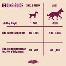 Carnilove Turkey & Salmon Puppy Food 400g Carnilove Turkey & Salmon Puppy Food 400g