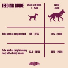 Carnilove Turkey & Salmon Dog Food 400g Carnilove Turkey & Salmon Dog Food 400g