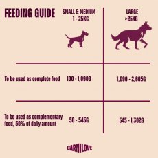 Carnilove Turkey, Reindeer & Wild Boar Dog Food 400g Carnilove Turkey, Reindeer & Wild Boar Dog Food 400g