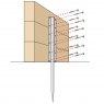 PERRYS Sleeper Support Straight Spike Triple Height