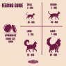 Carnilove Carnilove Duck & Pheasant Cat Food