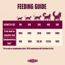 CHICKEN & DUCK 100G ADULT CAT C/LOVE