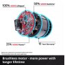 Einhell Einhell Venturro 18/210 Cordless Leaf Vacuum Bare Tool