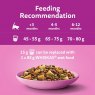 Whiskas Whiskas Kitten Complete Dry With Chicken 1.9kg